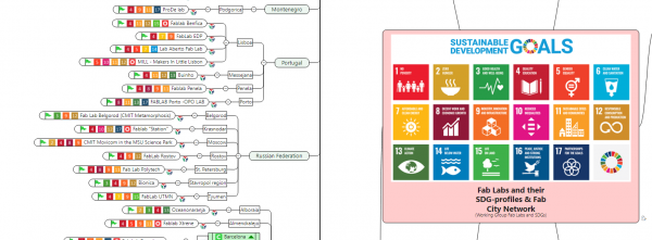 ProDe updated its SDG profile on Fab lab network